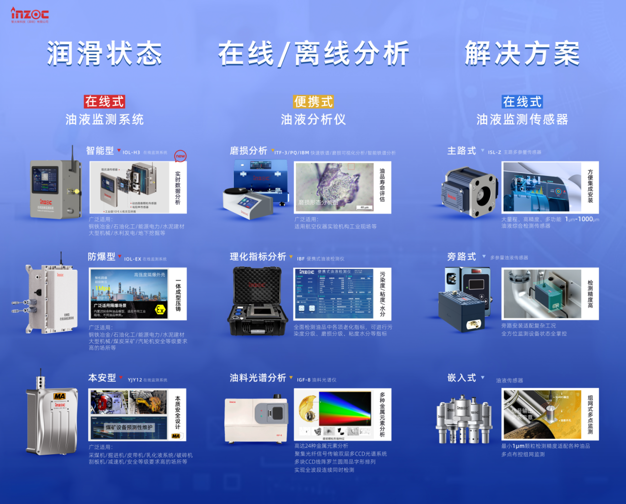智火柴攜裝備運(yùn)維潤(rùn)滑分析產(chǎn)品方案,邀您共赴2025國(guó)際儀器儀表展覽會(huì)圖4