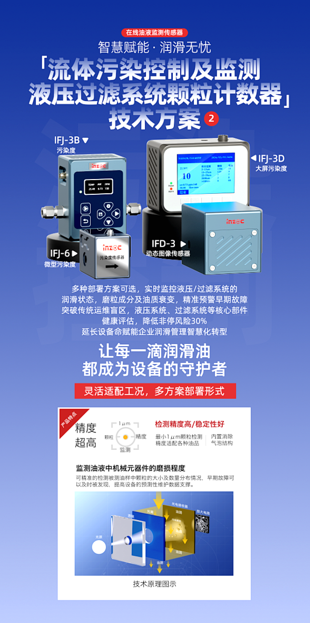 智火柴攜流體污染控制與油液監(jiān)測(cè)方案亮相2025過濾檢測(cè)技術(shù)會(huì)3