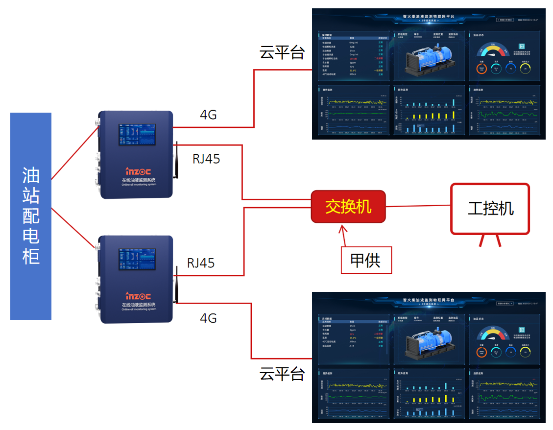熱電廠汽輪機油質在線監測系統案例：智能化運維助力設備管理升級 圖10