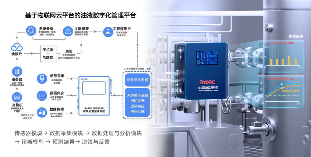 電廠運維必讀：汽輪機油系統“三大頑疾”與EH油系統高頻故障防范指南  圖4